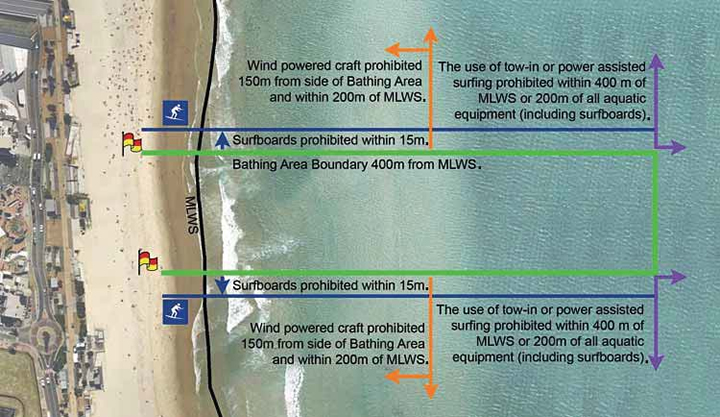 Image of the boundaries of the bathing area in accordance with the Gold Coast Local Law 10. Source: Gold Coast Surf Management Plan.